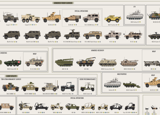 EVERY SINGLE US COMBAT VEHICLE IN ONE CHART - THE SITREP MILITARY BLOG
